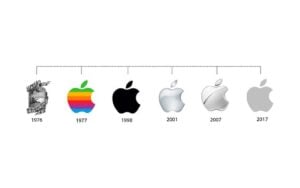 From Fruit to Fame: The Evolution of the Apple Logo​