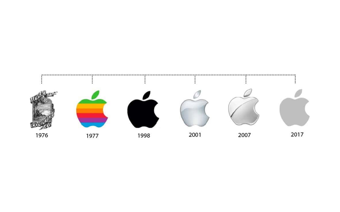 Timeline of Apple logo changes