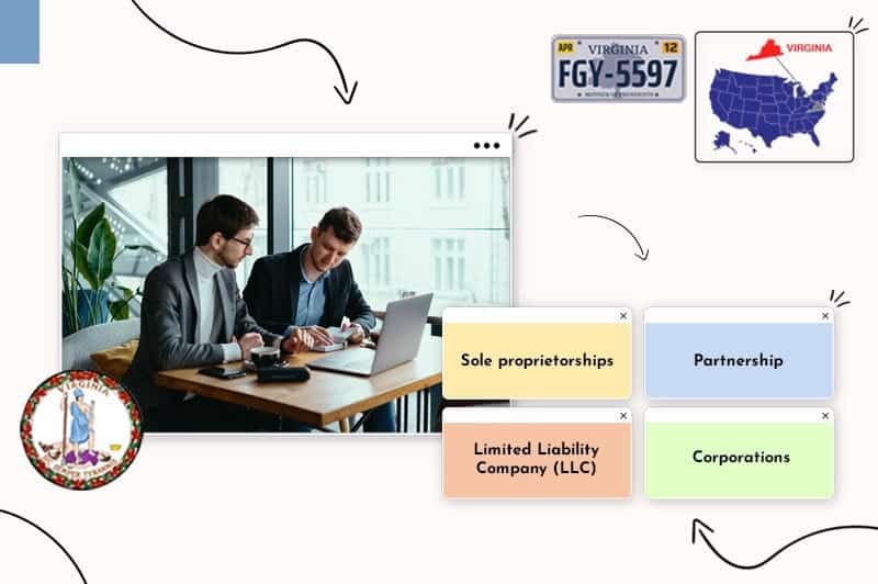 Small business owners creating a business structure in Virginia, surrounded by the Virginia state map and license plate