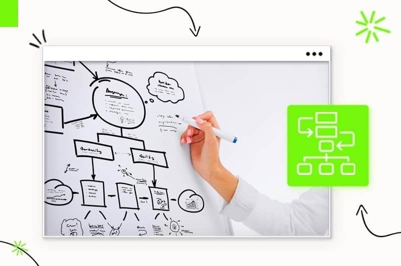 What is a business plan