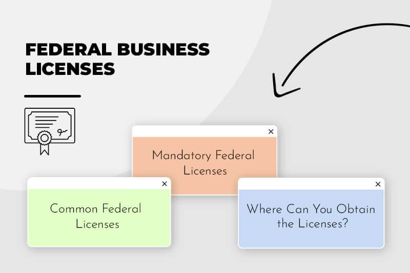 Sticky notes saying Common Federal Licenses, Mandatory Federal Licenses, Where Can You Obtain the Licenses?