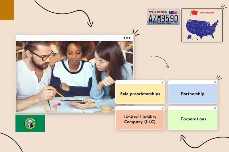 Small business owners choosing a business structure in Washington State, surrounded by the Washington State map, drivers license and flag 