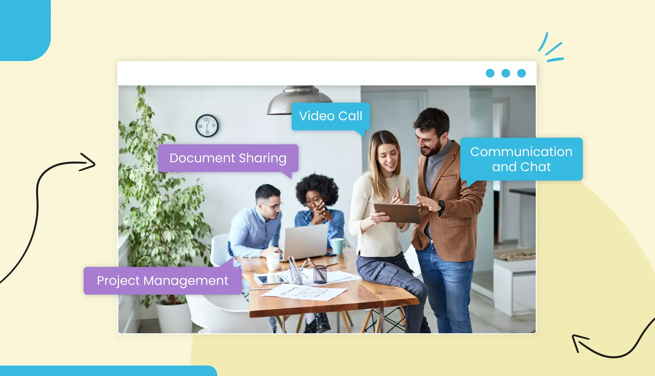 Four young professionals sitting at a table looking at various laptop screens. Text reads "Project Management" "Document Sharing" "Video Call" "Communication and Chat"