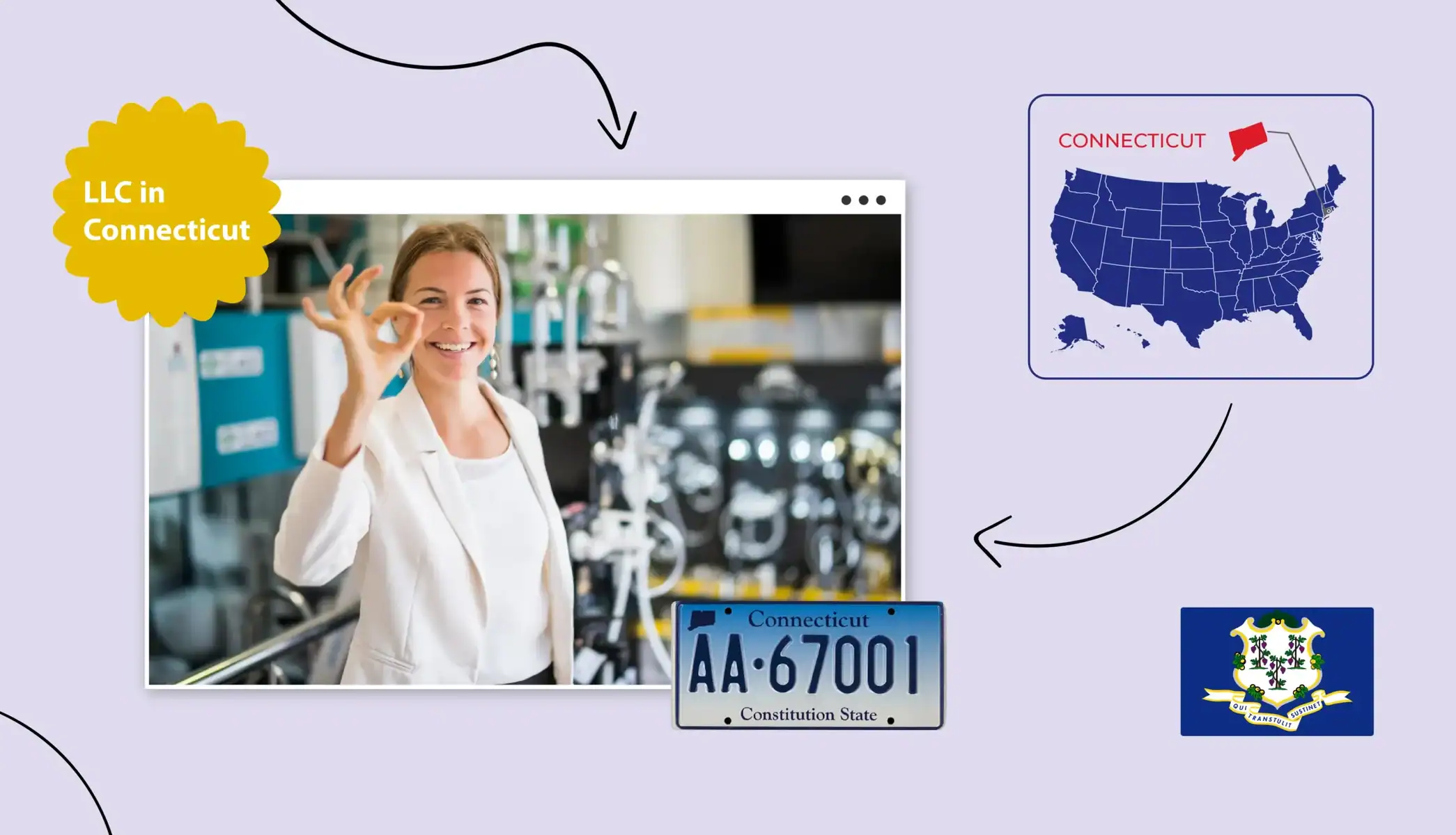 Small business owner in Connecticut Connecticut state map, flag and license plate