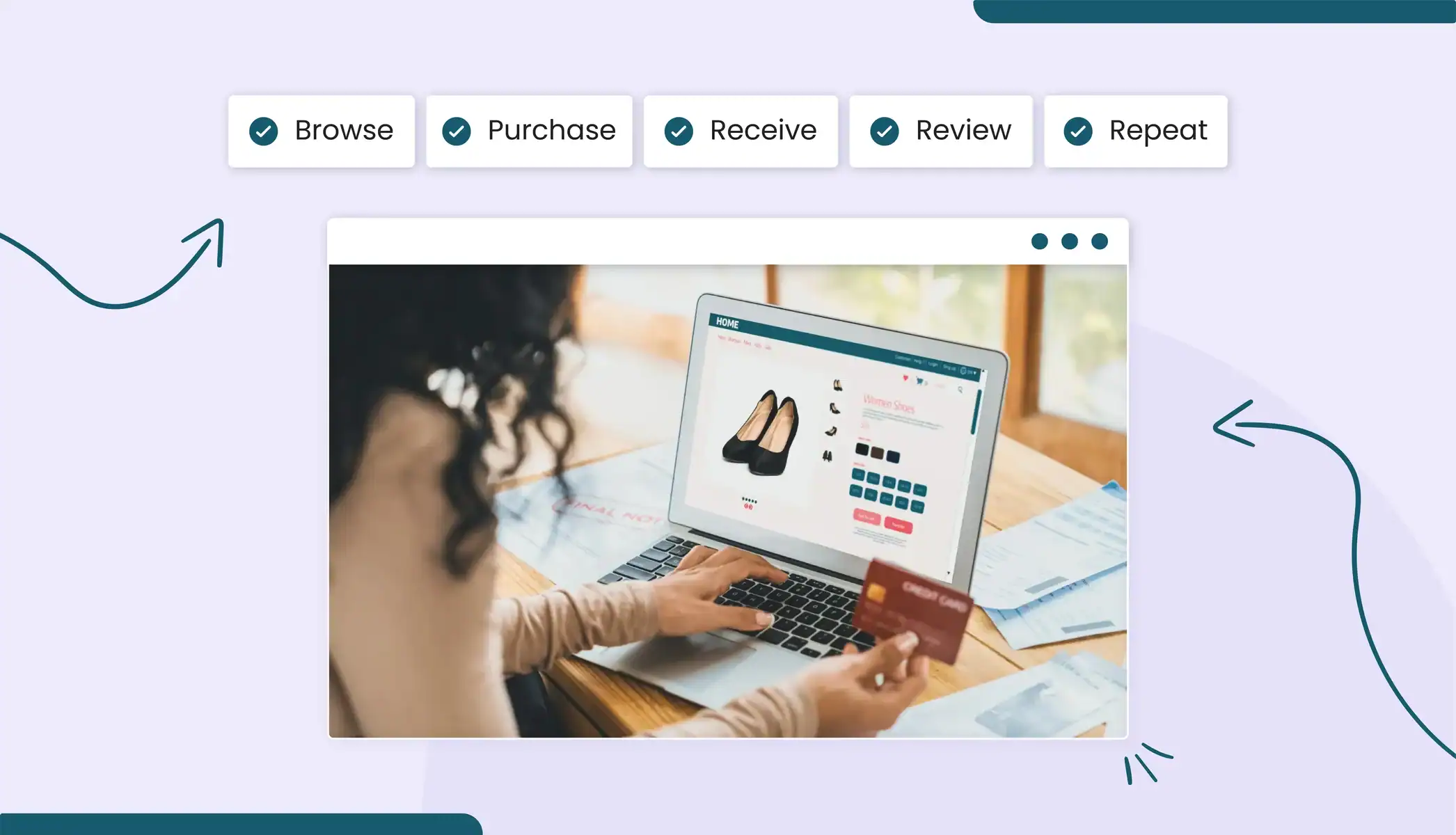 What is Ecommerce Customer Experience