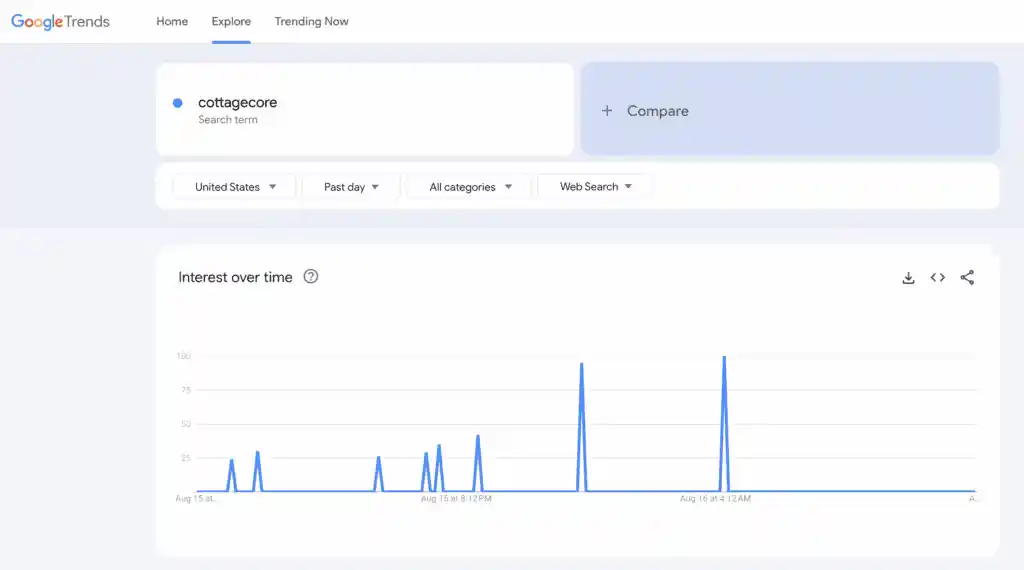 Google trends screenshot