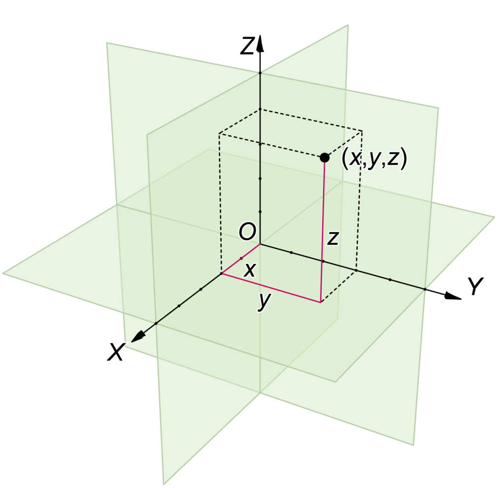 model 3 axis representation of algerbra