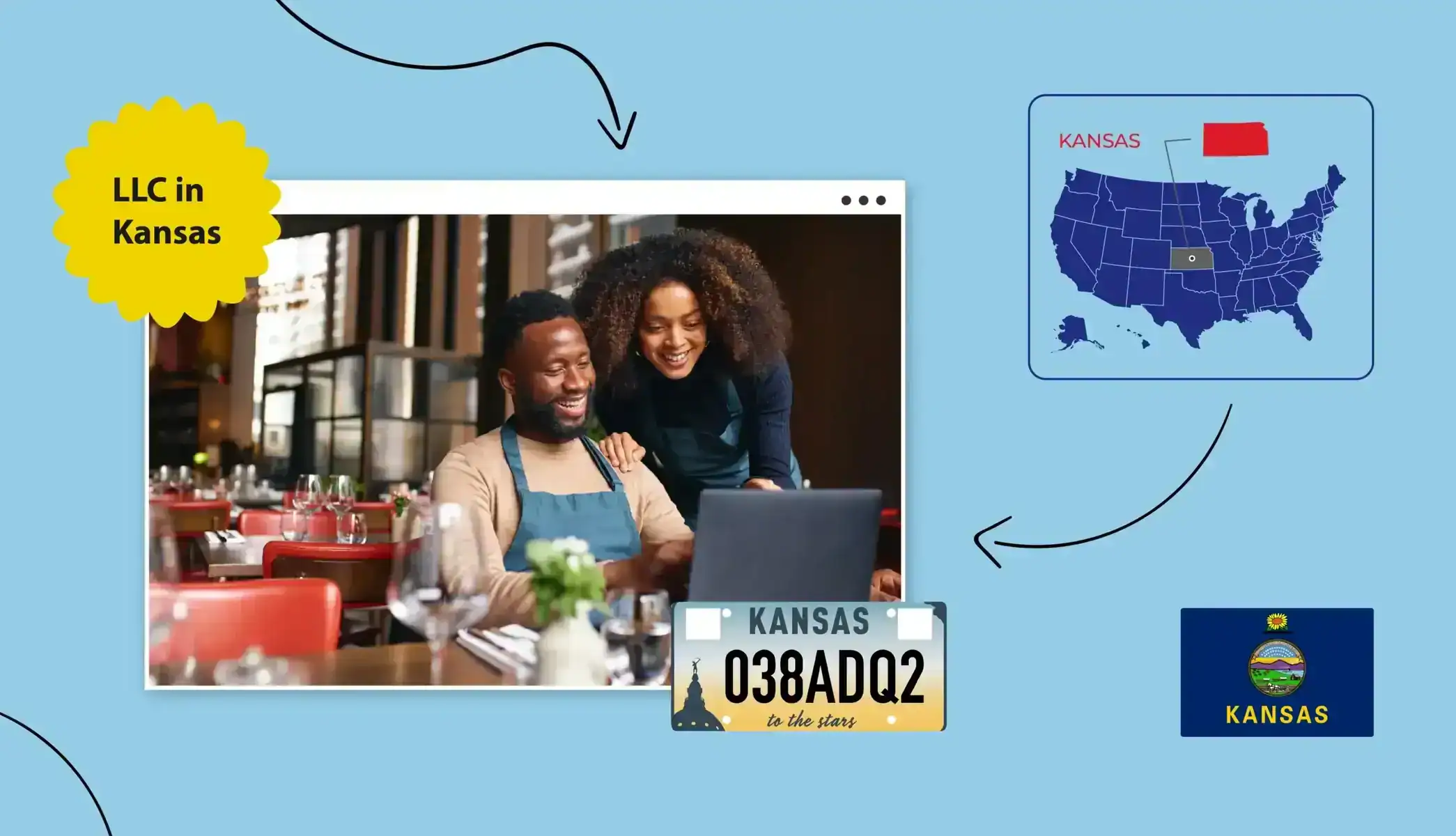 Small business owners applying for licenses and permits in Kansas Kansas state map